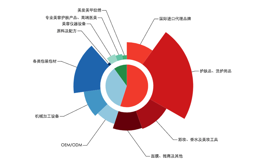 新浪愛(ài)拓